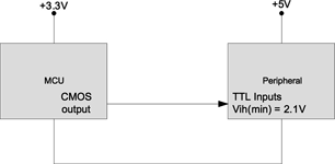 Figure 3. Using a 5 V device with TTL inputs